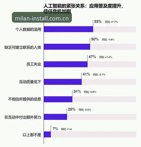 米兰安装官方服务入口使用技巧 【深度评测】米兰安装官方服务入口使用技巧:2026新版实操体验报告